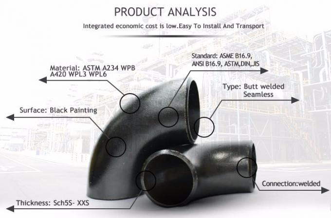 Analisi del gomito degli accessori per tubi di acciaio inossidabile della Estremità-saldatura 316L del acciaio al carbonio 90D